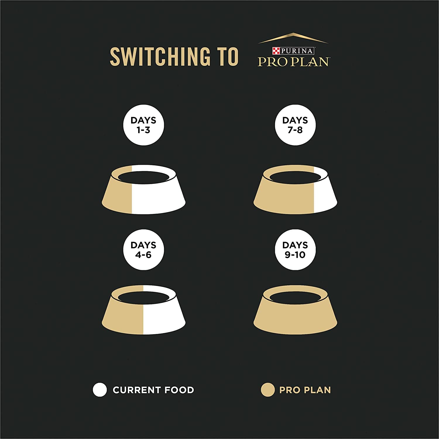 Purina Pro Plan Allergen Reducing, High Protein Cat Food, LIVECLEAR Chicken and Rice Formula - 3.5 Lb. Bag