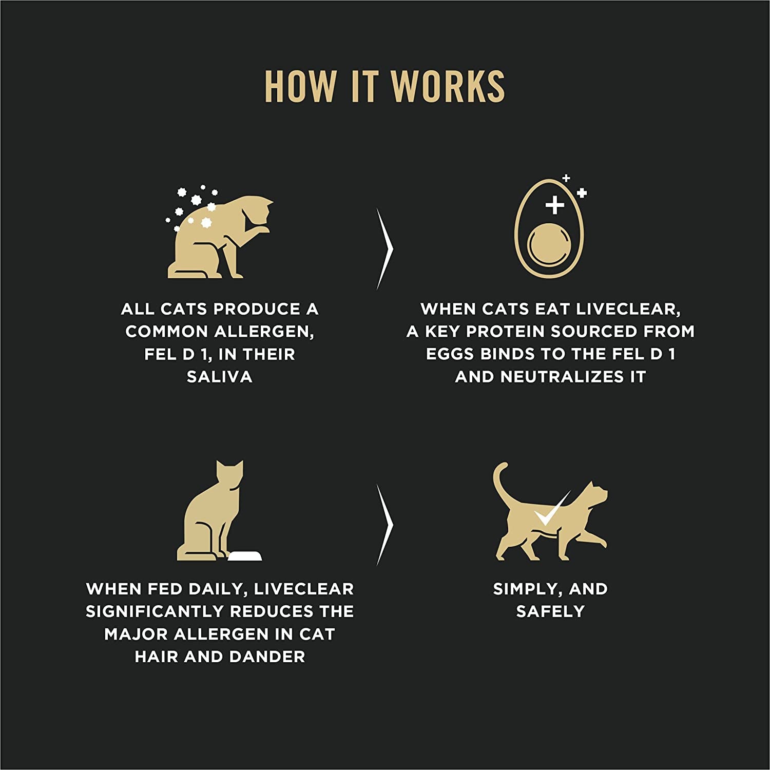 Purina Pro Plan Allergen Reducing, High Protein Cat Food, LIVECLEAR Chicken and Rice Formula - 3.5 Lb. Bag